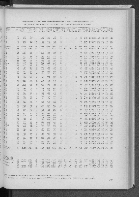 Vorschaubild von [[Statistik des Hamburgischen Staates]]