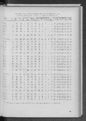 Vorschaubild von [[Statistik des Hamburgischen Staates]]