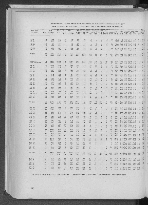 Vorschaubild von [[Statistik des Hamburgischen Staates]]