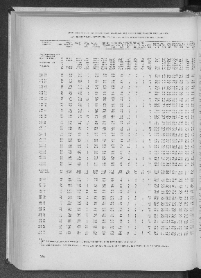 Vorschaubild von [[Statistik des Hamburgischen Staates]]