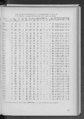 Vorschaubild von [[Statistik des Hamburgischen Staates]]