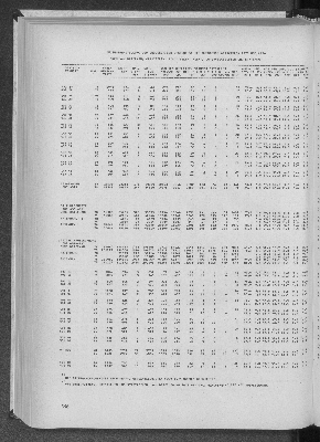 Vorschaubild von [[Statistik des Hamburgischen Staates]]