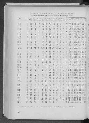 Vorschaubild von [[Statistik des Hamburgischen Staates]]