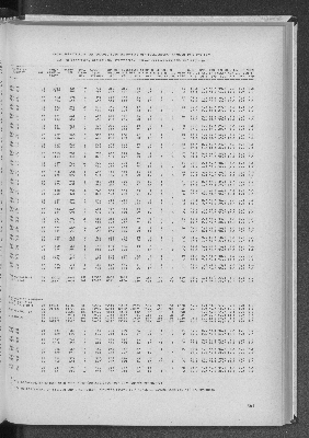 Vorschaubild von [[Statistik des Hamburgischen Staates]]