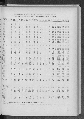 Vorschaubild von [[Statistik des Hamburgischen Staates]]