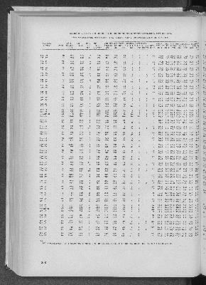 Vorschaubild von [[Statistik des Hamburgischen Staates]]