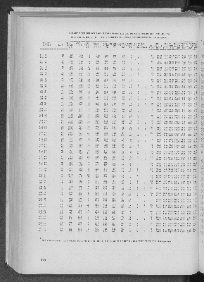 Vorschaubild von [[Statistik des Hamburgischen Staates]]