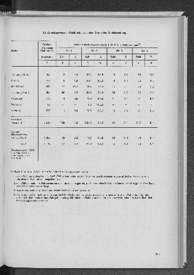 Vorschaubild von [[Statistik des Hamburgischen Staates]]