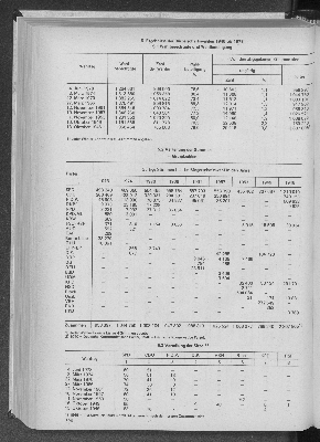 Vorschaubild von 5 Ergebnisse der Bürgerschaftswahlen 1946 bis 1978