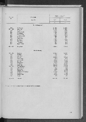 Vorschaubild von [[Statistik des Hamburgischen Staates]]