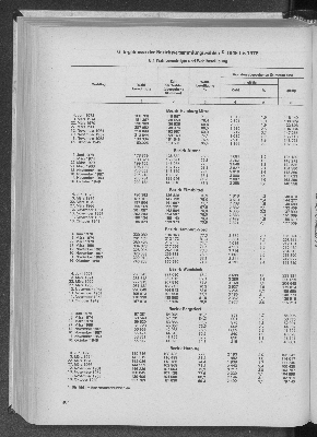 Vorschaubild von 6 Ergebnisse der Bezriksversammlungswahlen 1949 bis 1978