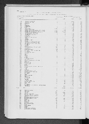 Vorschaubild von [[Statistik des Hamburgischen Staates]]