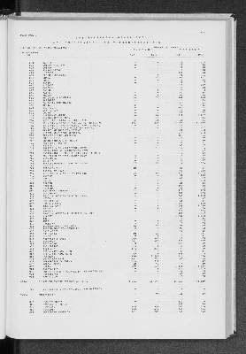 Vorschaubild von [[Statistik des Hamburgischen Staates]]