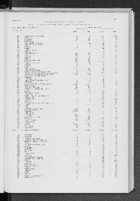 Vorschaubild von [[Statistik des Hamburgischen Staates]]