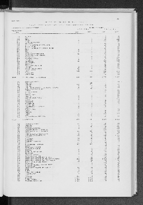 Vorschaubild von [[Statistik des Hamburgischen Staates]]