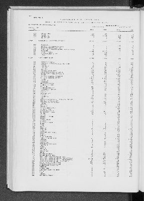 Vorschaubild von [[Statistik des Hamburgischen Staates]]