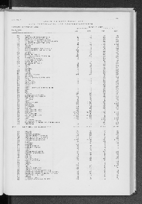 Vorschaubild von [[Statistik des Hamburgischen Staates]]