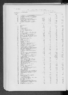 Vorschaubild von [[Statistik des Hamburgischen Staates]]