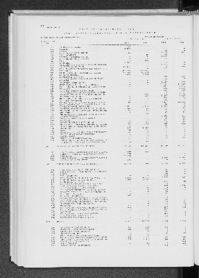 Vorschaubild von [[Statistik des Hamburgischen Staates]]