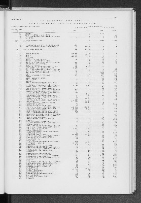 Vorschaubild von [[Statistik des Hamburgischen Staates]]