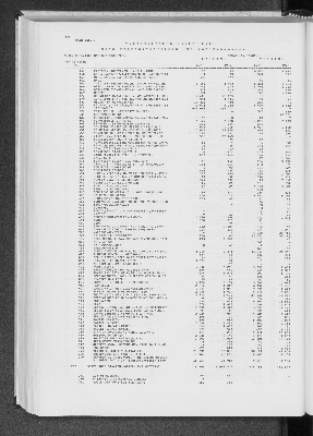 Vorschaubild von [[Statistik des Hamburgischen Staates]]