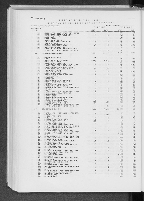 Vorschaubild von [[Statistik des Hamburgischen Staates]]