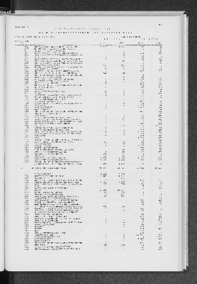 Vorschaubild von [[Statistik des Hamburgischen Staates]]