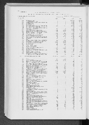 Vorschaubild von [[Statistik des Hamburgischen Staates]]