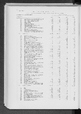 Vorschaubild von [[Statistik des Hamburgischen Staates]]