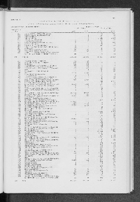 Vorschaubild von [[Statistik des Hamburgischen Staates]]