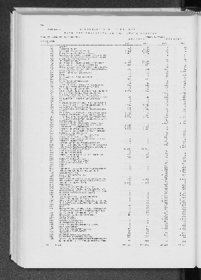 Vorschaubild von [[Statistik des Hamburgischen Staates]]