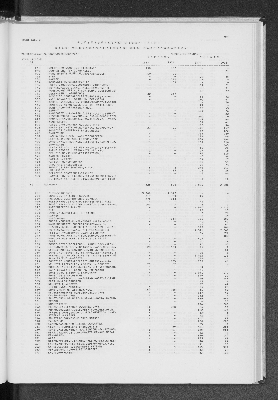 Vorschaubild von [[Statistik des Hamburgischen Staates]]