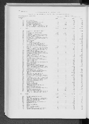 Vorschaubild von [[Statistik des Hamburgischen Staates]]