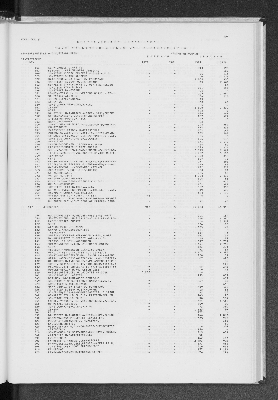 Vorschaubild von [[Statistik des Hamburgischen Staates]]