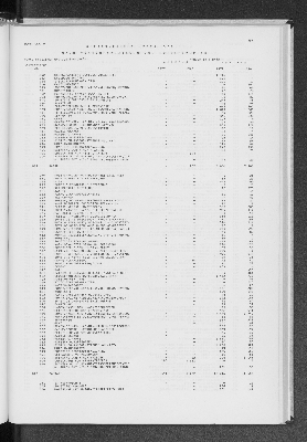 Vorschaubild von [[Statistik des Hamburgischen Staates]]