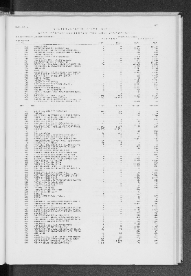 Vorschaubild von [[Statistik des Hamburgischen Staates]]