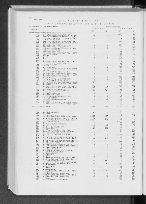 Vorschaubild von [[Statistik des Hamburgischen Staates]]