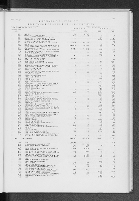 Vorschaubild von [[Statistik des Hamburgischen Staates]]