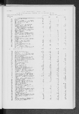 Vorschaubild von [[Statistik des Hamburgischen Staates]]