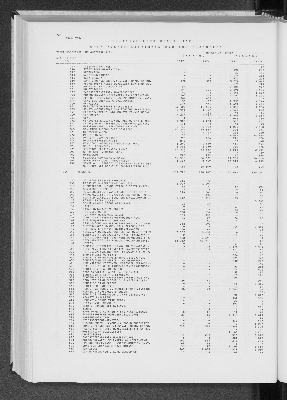 Vorschaubild von [[Statistik des Hamburgischen Staates]]