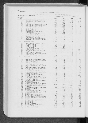 Vorschaubild von [[Statistik des Hamburgischen Staates]]