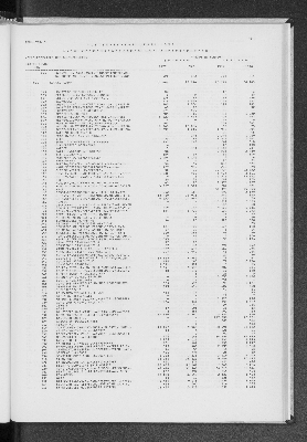 Vorschaubild von [[Statistik des Hamburgischen Staates]]