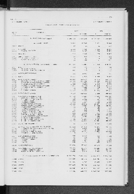 Vorschaubild von [[Statistik des Hamburgischen Staates]]