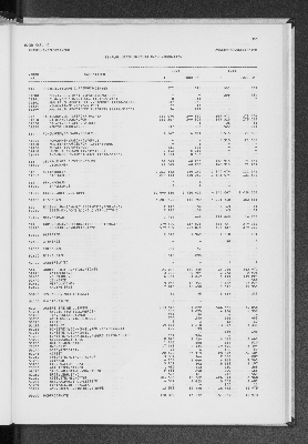 Vorschaubild von [[Statistik des Hamburgischen Staates]]