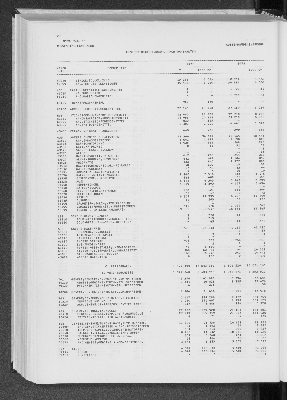 Vorschaubild von [[Statistik des Hamburgischen Staates]]