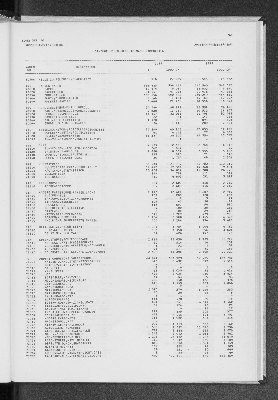 Vorschaubild von [[Statistik des Hamburgischen Staates]]