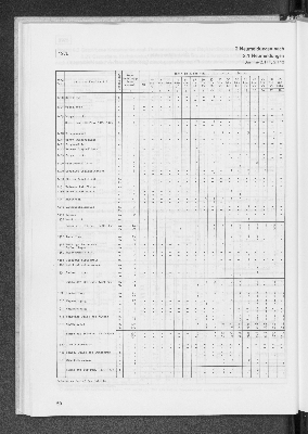 Vorschaubild von 2 Neumeldungen nach Altersgruppen 1976