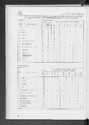 Vorschaubild von [[Statistik des Hamburgischen Staates]]