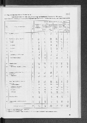 Vorschaubild von [[Statistik des Hamburgischen Staates]]