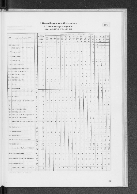 Vorschaubild von [[Statistik des Hamburgischen Staates]]